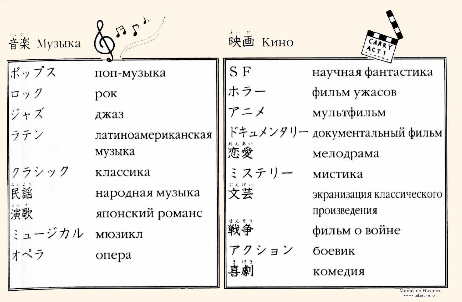 Японские пословицы и поговорки с переводом на русский и объяснением | Японский язык онлайн